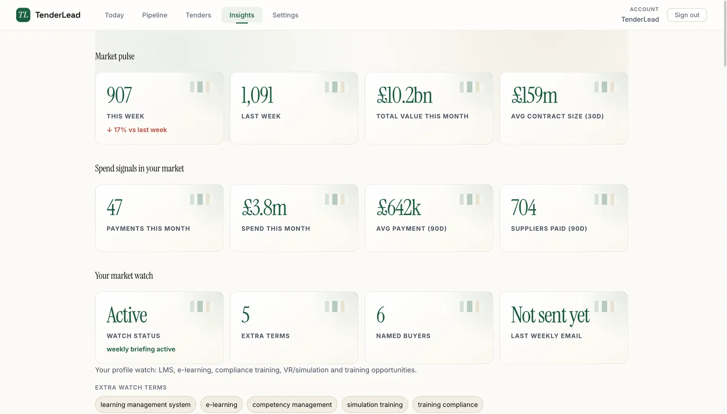 The TenderLead market intelligence view with market pulse tiles, spend signals and macro signal cards.