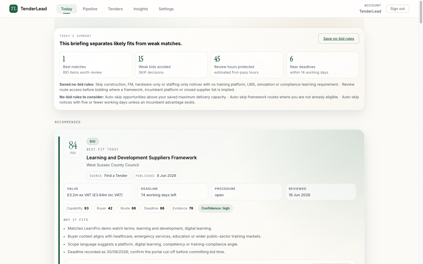 The TenderLead Today dashboard: a scored tender shortlist with BID and SKIP recommendations, fit breakdown and bid-prep notes.